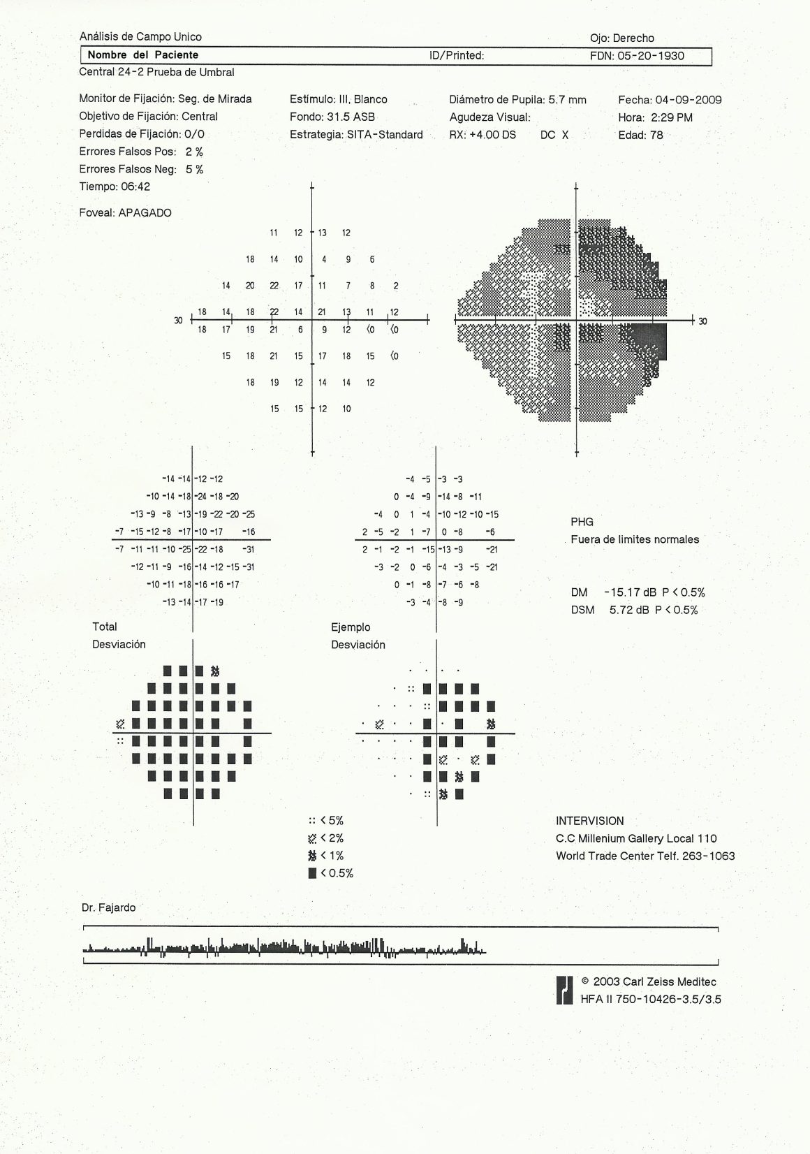 Campo Visual Intervisión